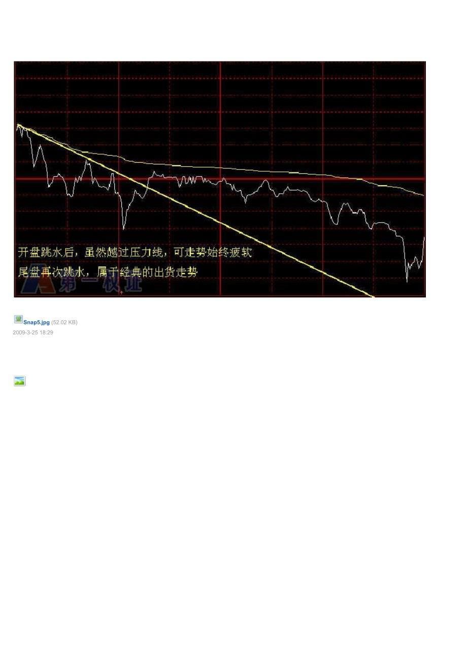 分时图走势分析_第5页