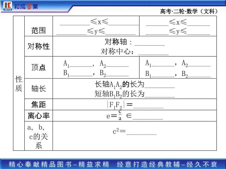 高考二轮复习文科数学专题六2第二讲椭圆、双曲线、抛物线.ppt_第5页