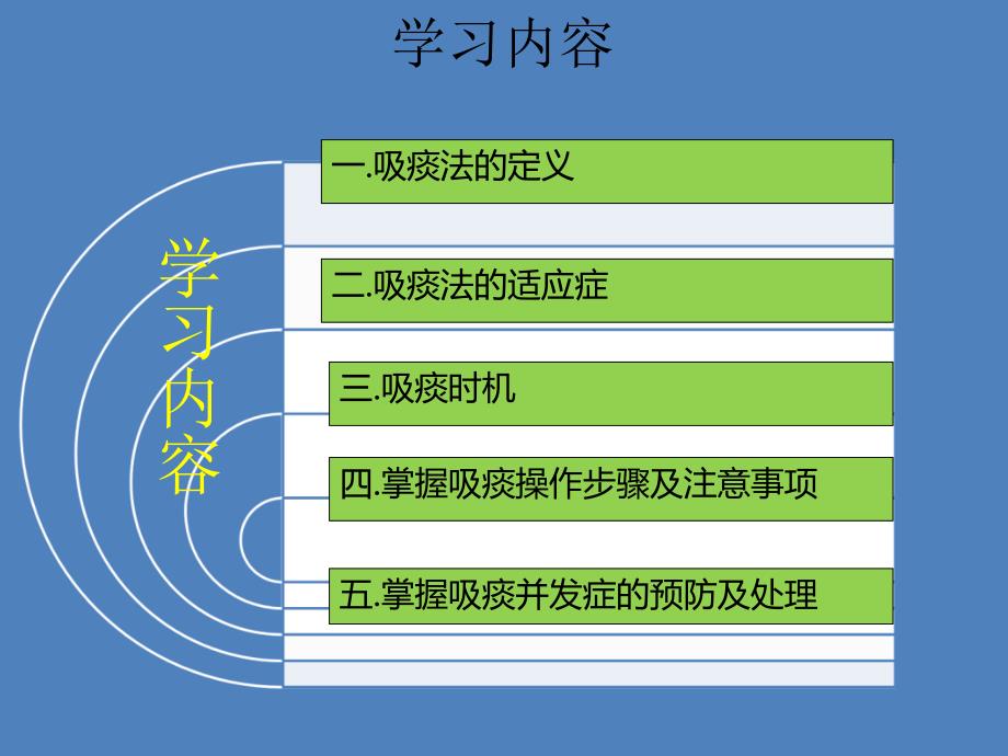 经口鼻吸痰法ppt课件_第2页