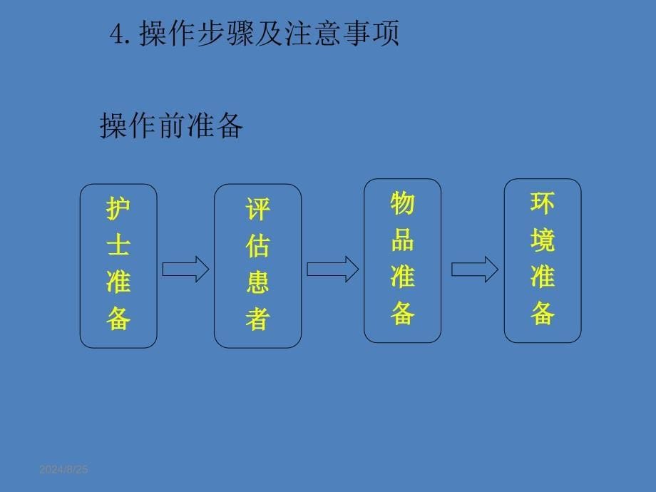 经口鼻吸痰法ppt课件_第5页