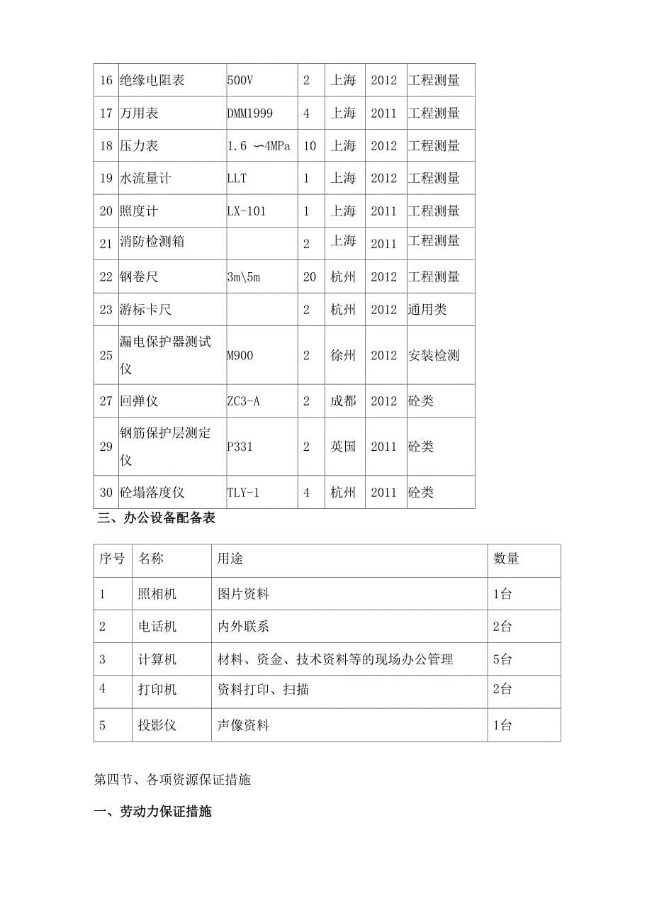 资源供应计划及保证措施_第5页