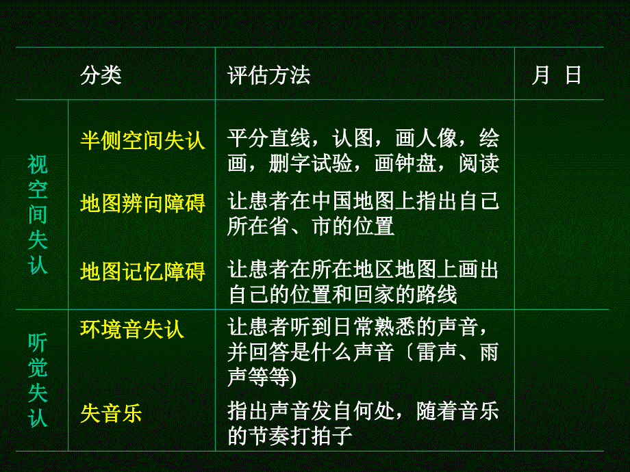 失用症及认知障碍_第2页