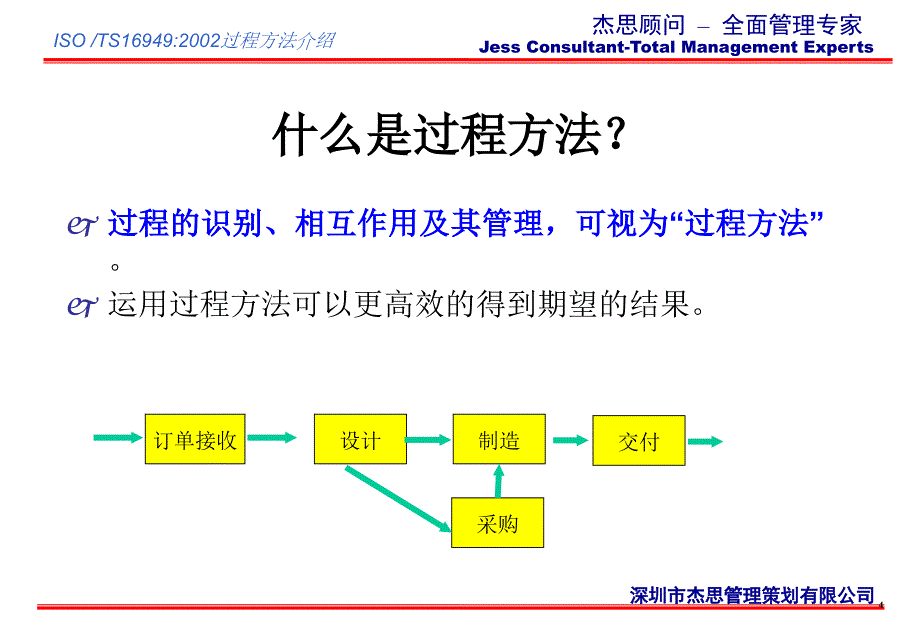 ISO过程方法理解解析_第4页