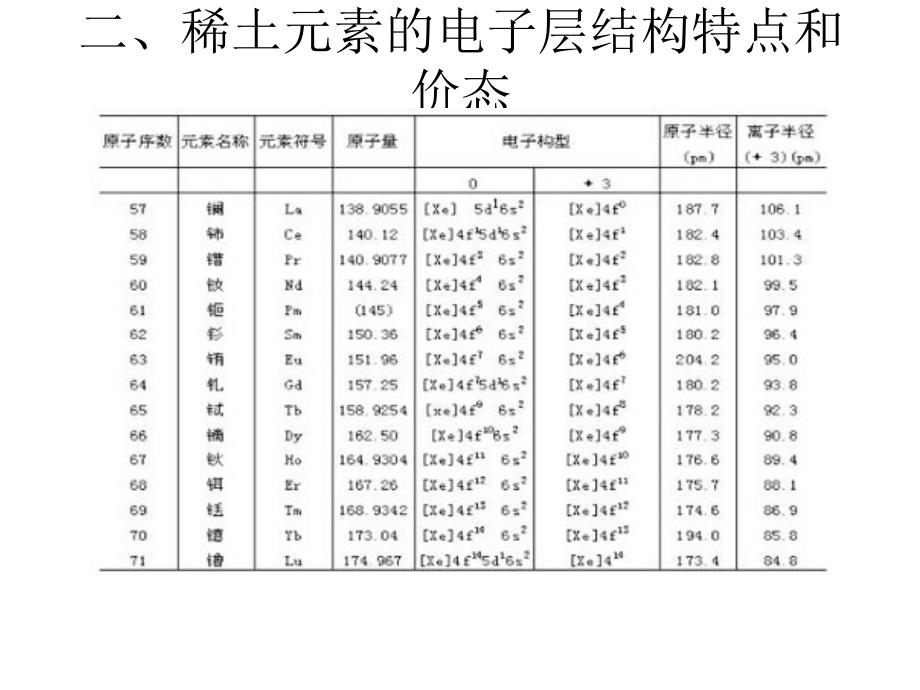 第二章稀土元素的结构特征_第3页