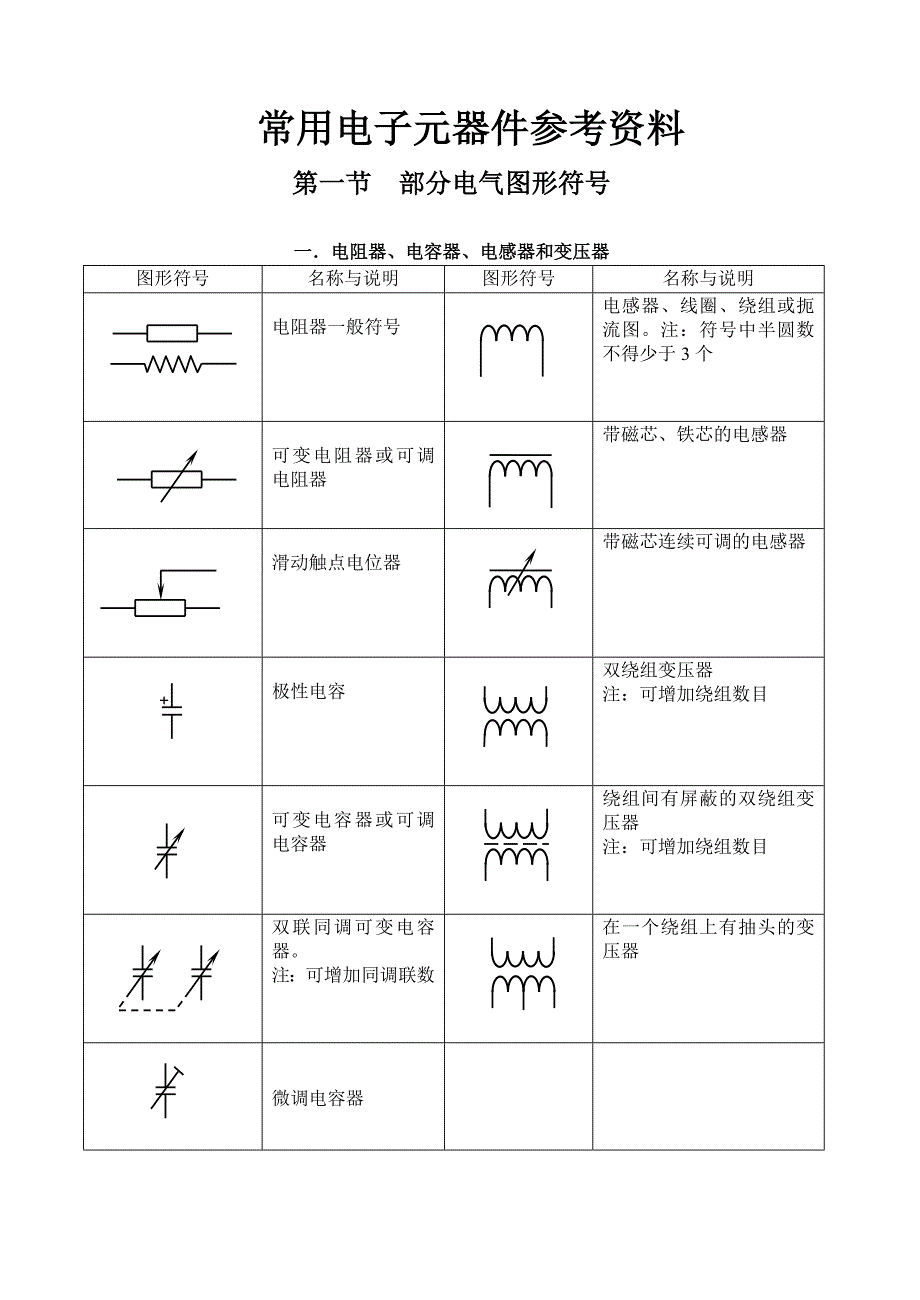 常用电子元器件参考资料_第1页