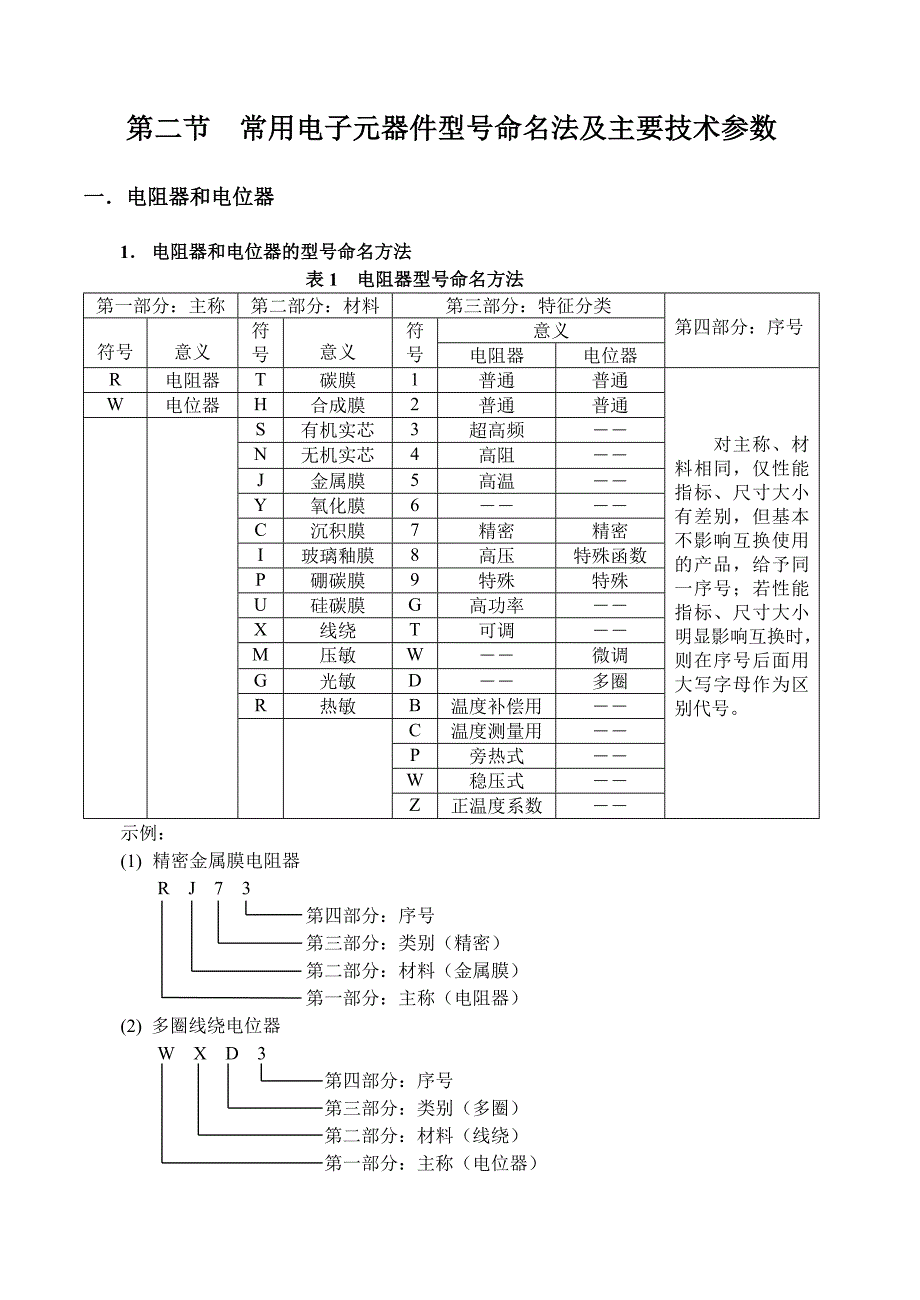 常用电子元器件参考资料_第3页