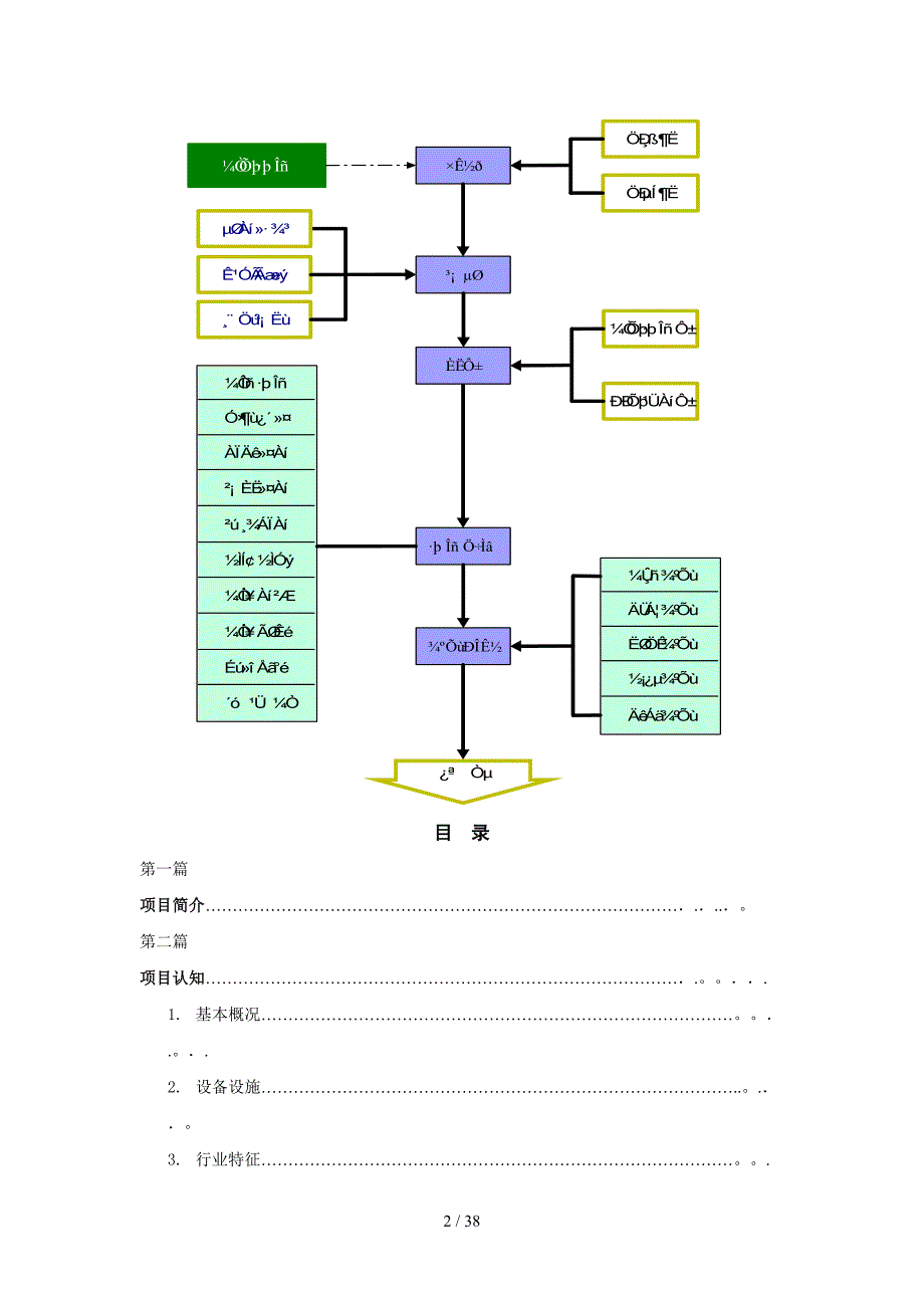 家政服务公司基础资料大全_第2页