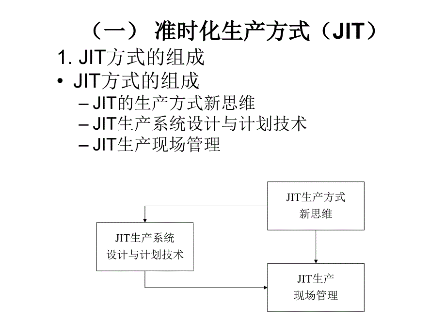 准时化生产方式JIT培训课程_第3页