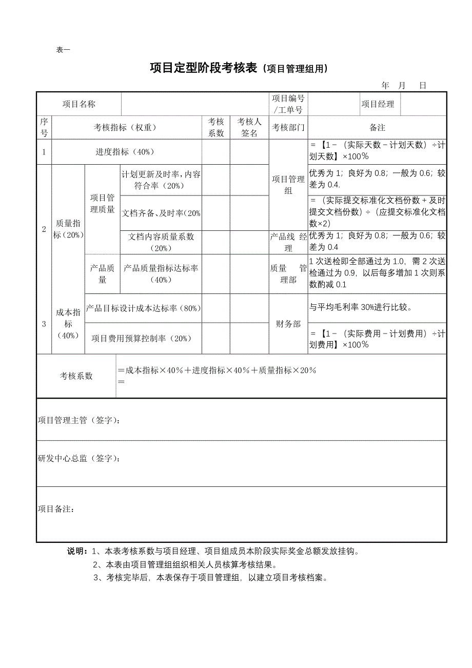 (完整版)研发项目考核与激励系列表格.doc_第1页