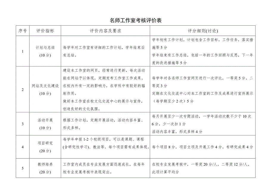 名师工作室考核评价表_第1页