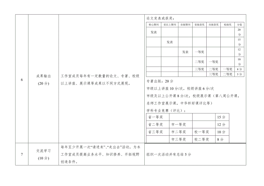 名师工作室考核评价表_第2页