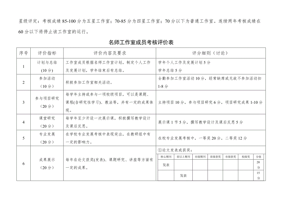 名师工作室考核评价表_第3页