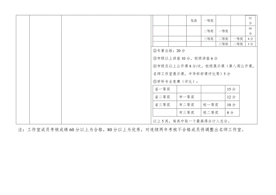 名师工作室考核评价表_第4页