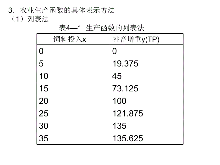 第四章 农业投入产出的边际分析理论1_第4页