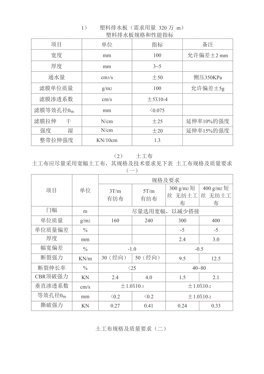 土工布参数_第1页