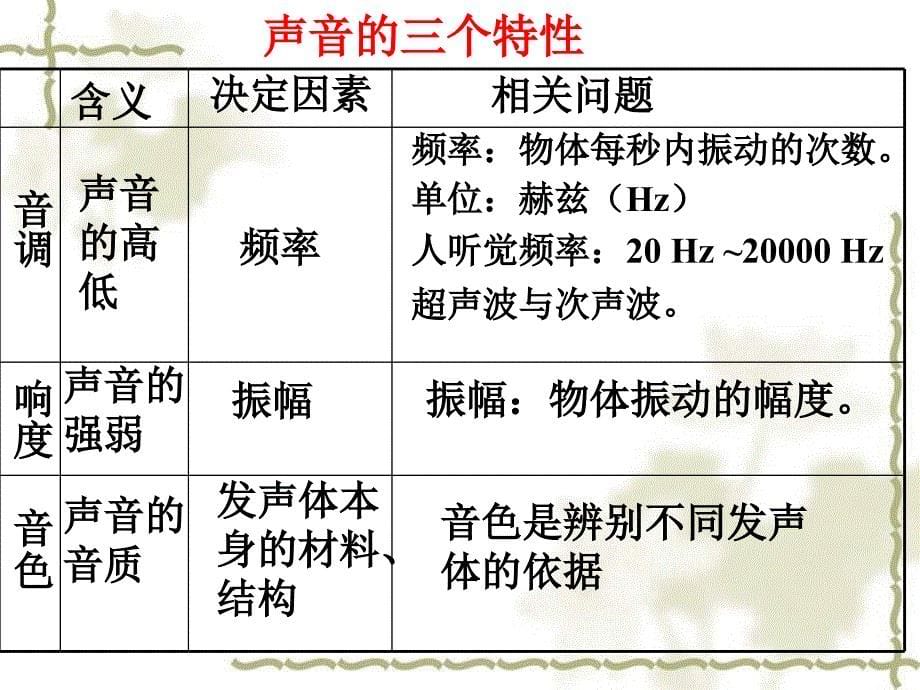 声的特征第二课时剖析课件_第5页