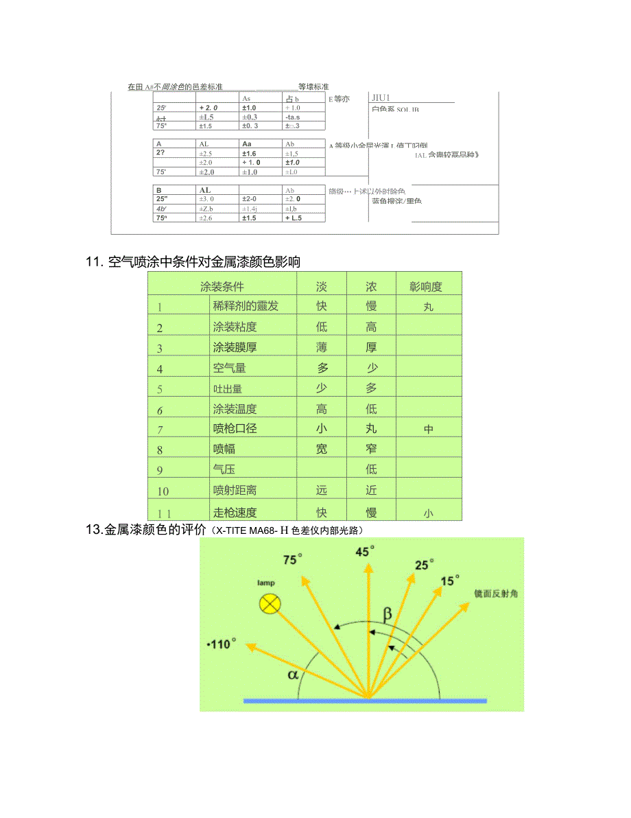 色差的分析介绍_第4页