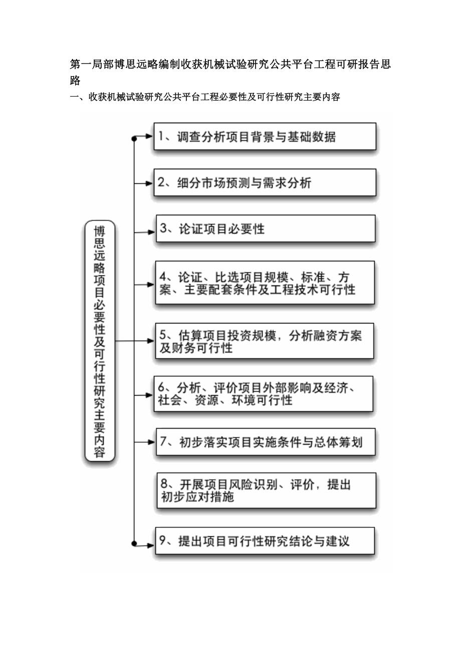 收获机械试验研究公共平台项目可行性研究报告(发改立项_第4页