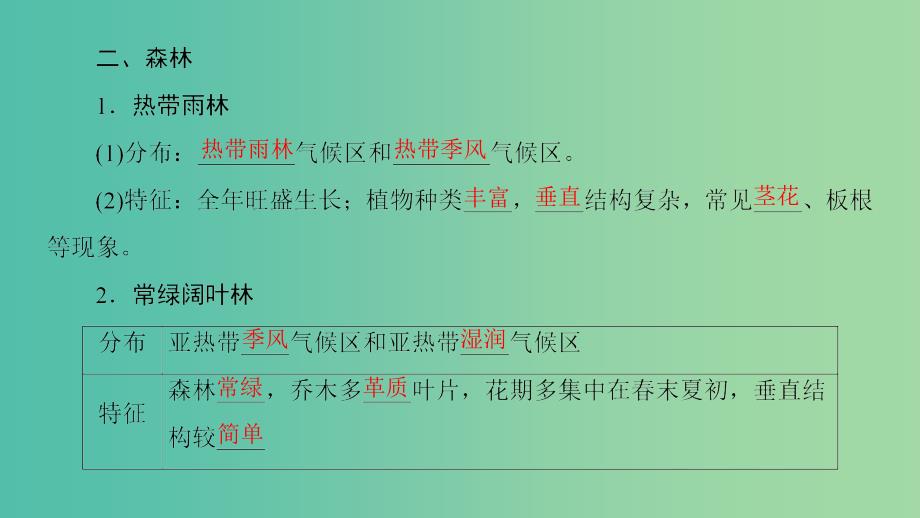 2018秋高中地理 第3单元 从圈层作用看地理环境内在规律 附4 主要植被同步课件 鲁教版必修1.ppt_第4页