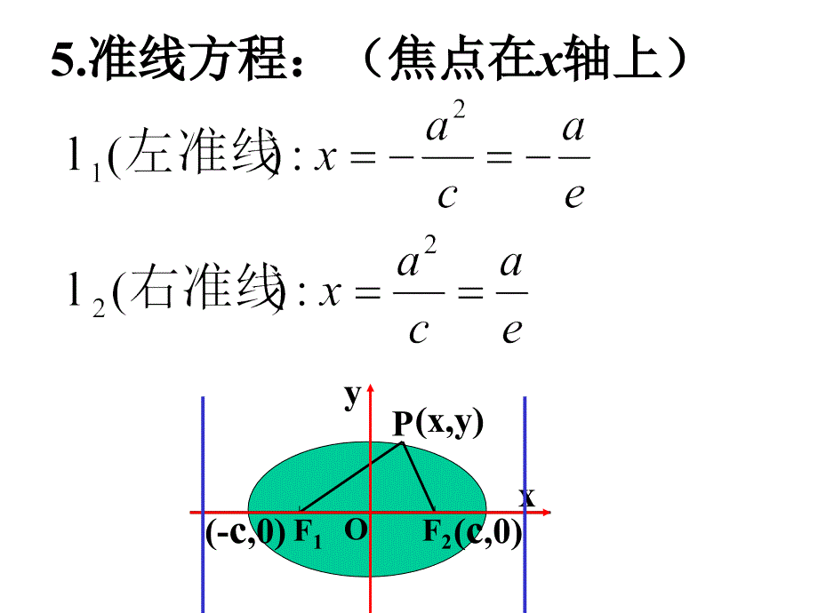 989椭圆的几何性质2_第3页