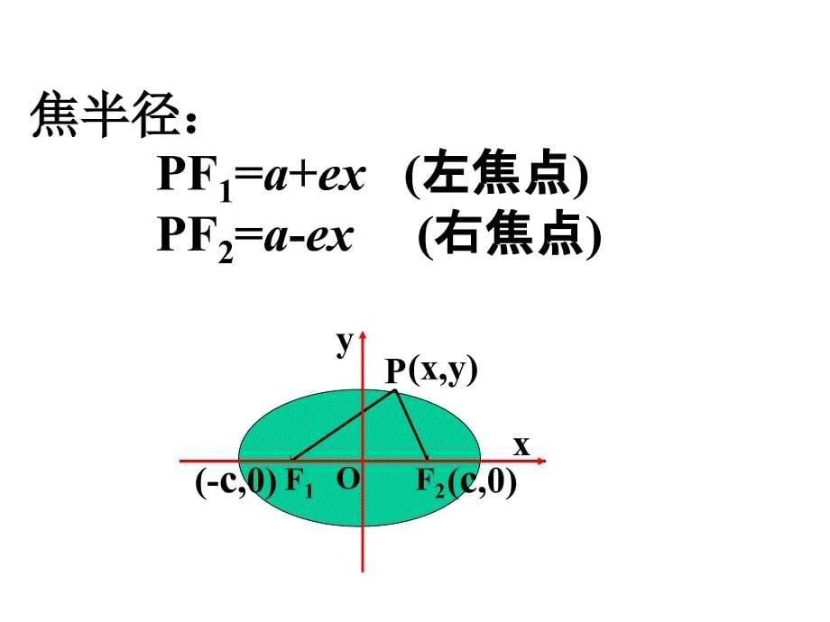 989椭圆的几何性质2_第5页