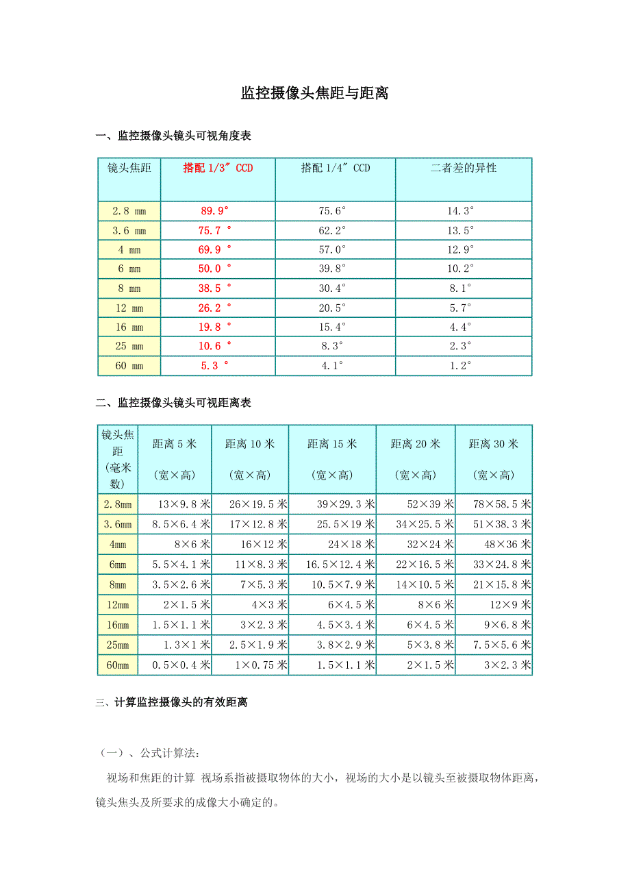 监控摄像头焦距与距离_第1页