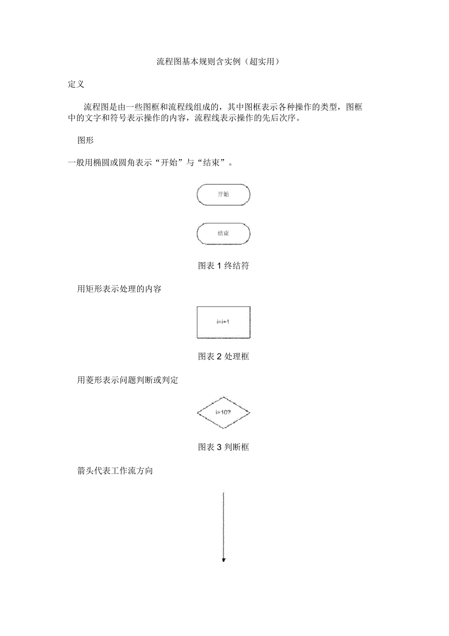 流程图基本规则含实例(超实用)讲课教案_第1页