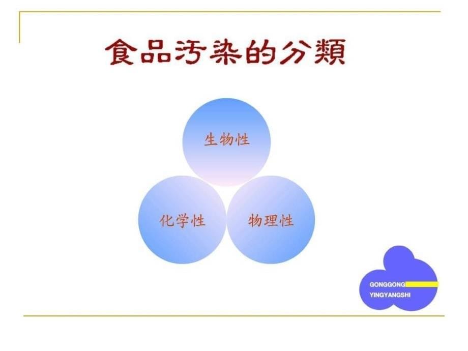 食品卫生基础PPT课件_第5页