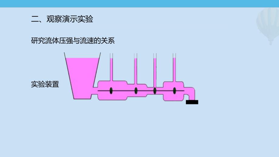 初中物理-流体压强与流速的关系_第4页