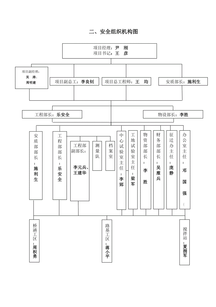 安全组织机构图_第2页