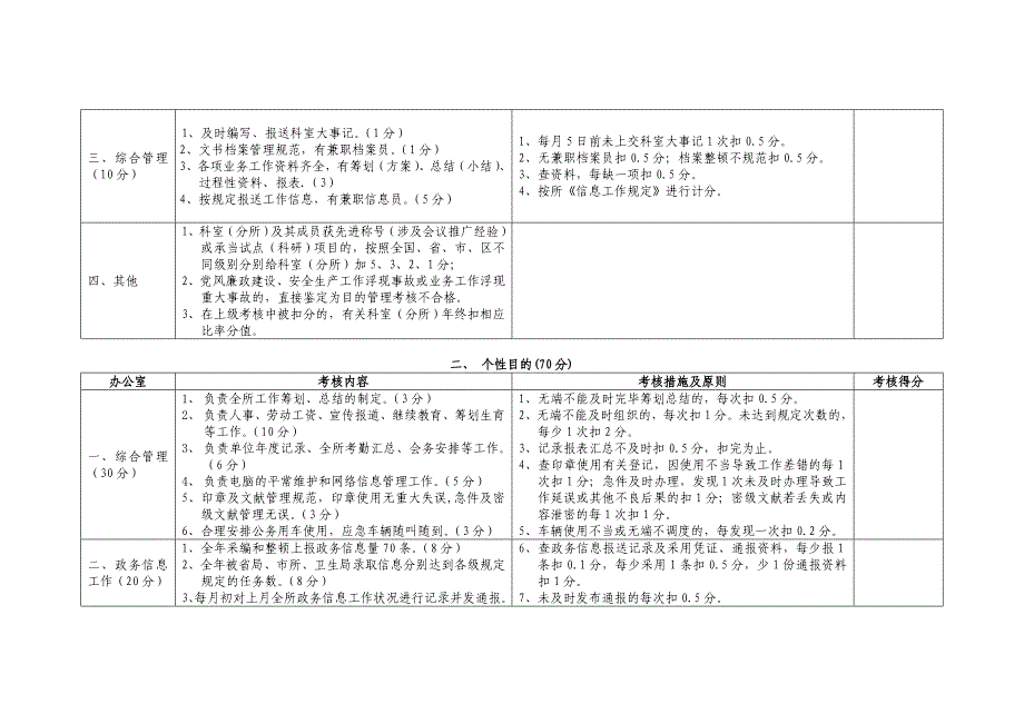 市卫生监督所目标管理考核标准_第3页