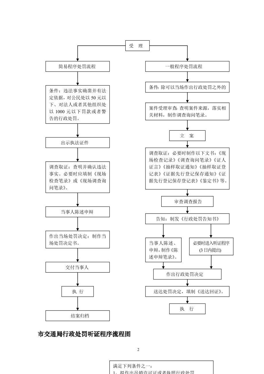 昆山市交通局行政处罚流程图eclt_第2页