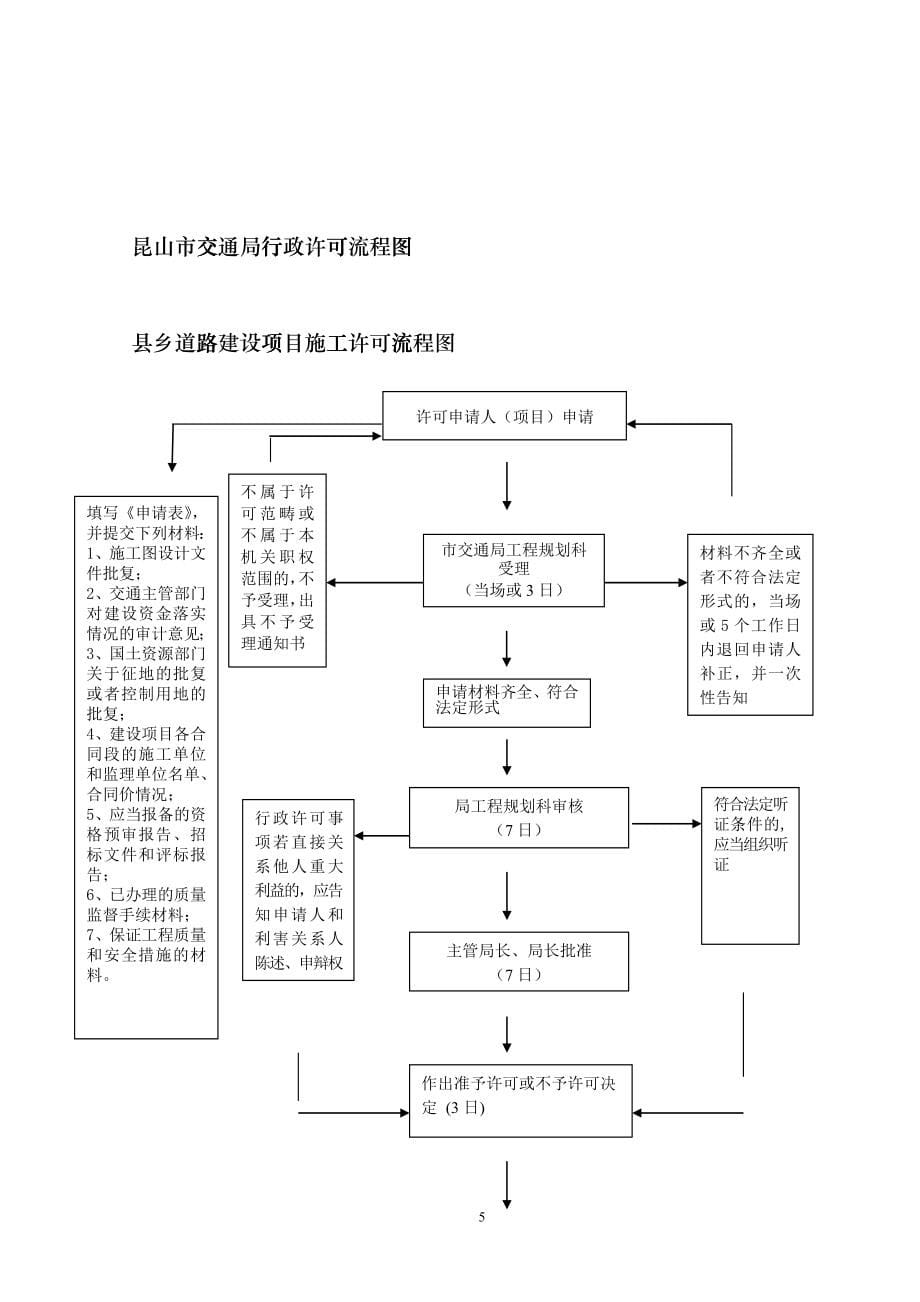 昆山市交通局行政处罚流程图eclt_第5页