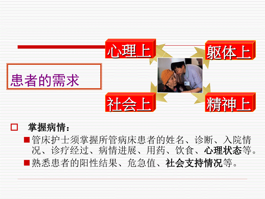 如何指导护生管床培训讲座.ppt_第4页