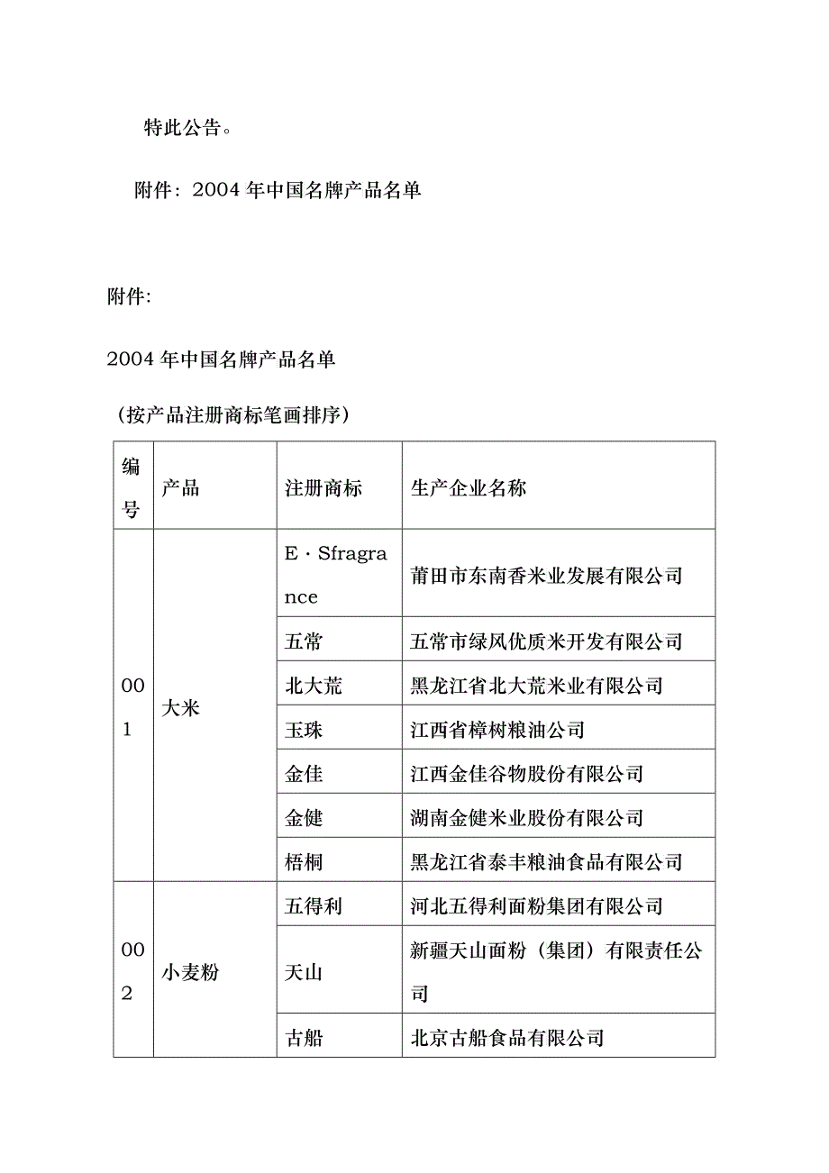 为推进名牌战略的实施促进中国名牌产品的发展壮大增强我国的_第2页