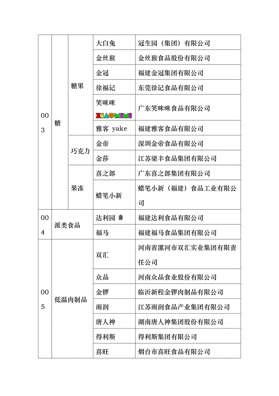 为推进名牌战略的实施促进中国名牌产品的发展壮大增强我国的_第4页