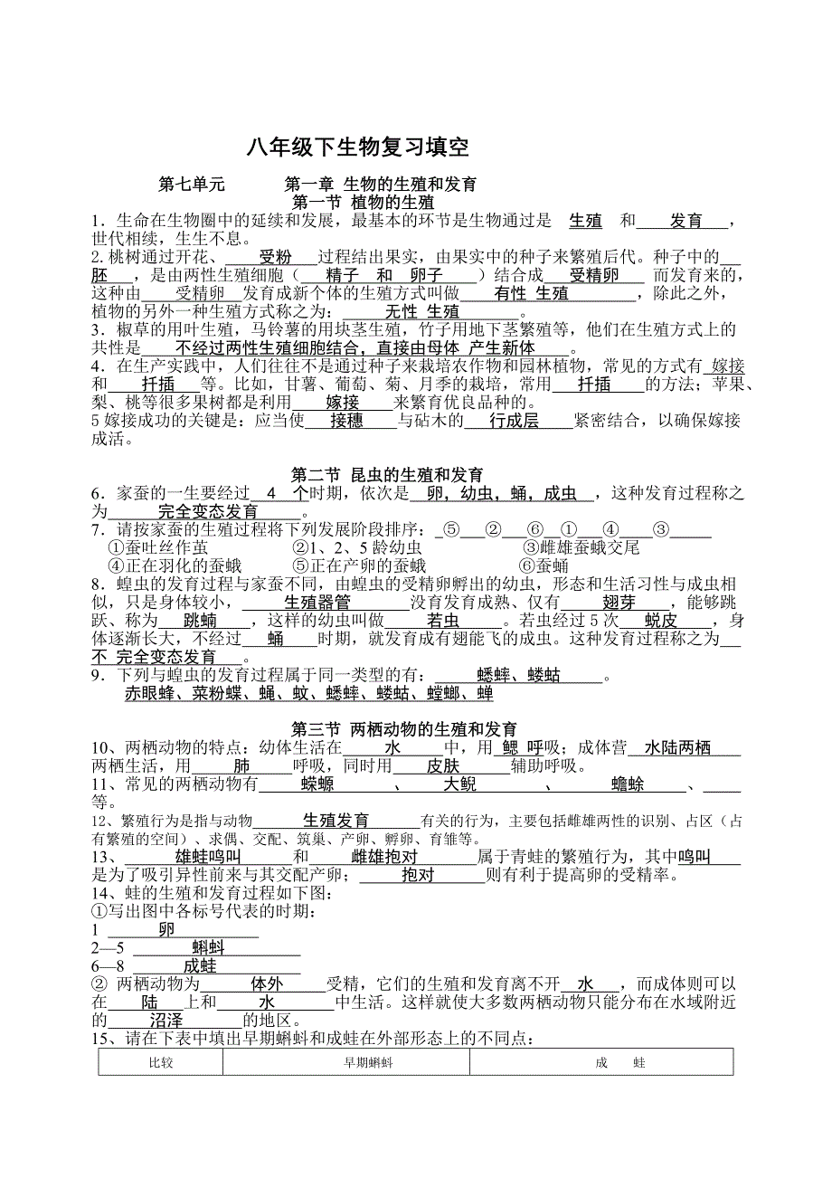 初中生物复习提纲(八年级全册)_第5页