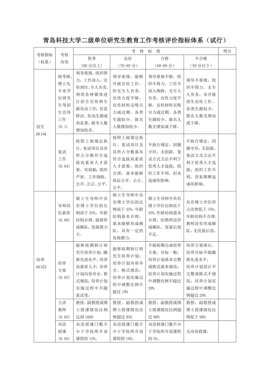 青岛科技大学二级单位研究生教育工作考核评价指标体系试行_第1页