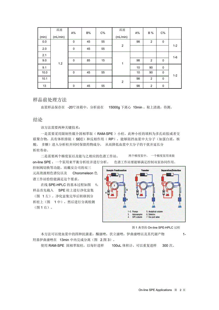 AU150使用CarboPacPA200测定植物提取的中性寡糖和的多聚糖_第2页