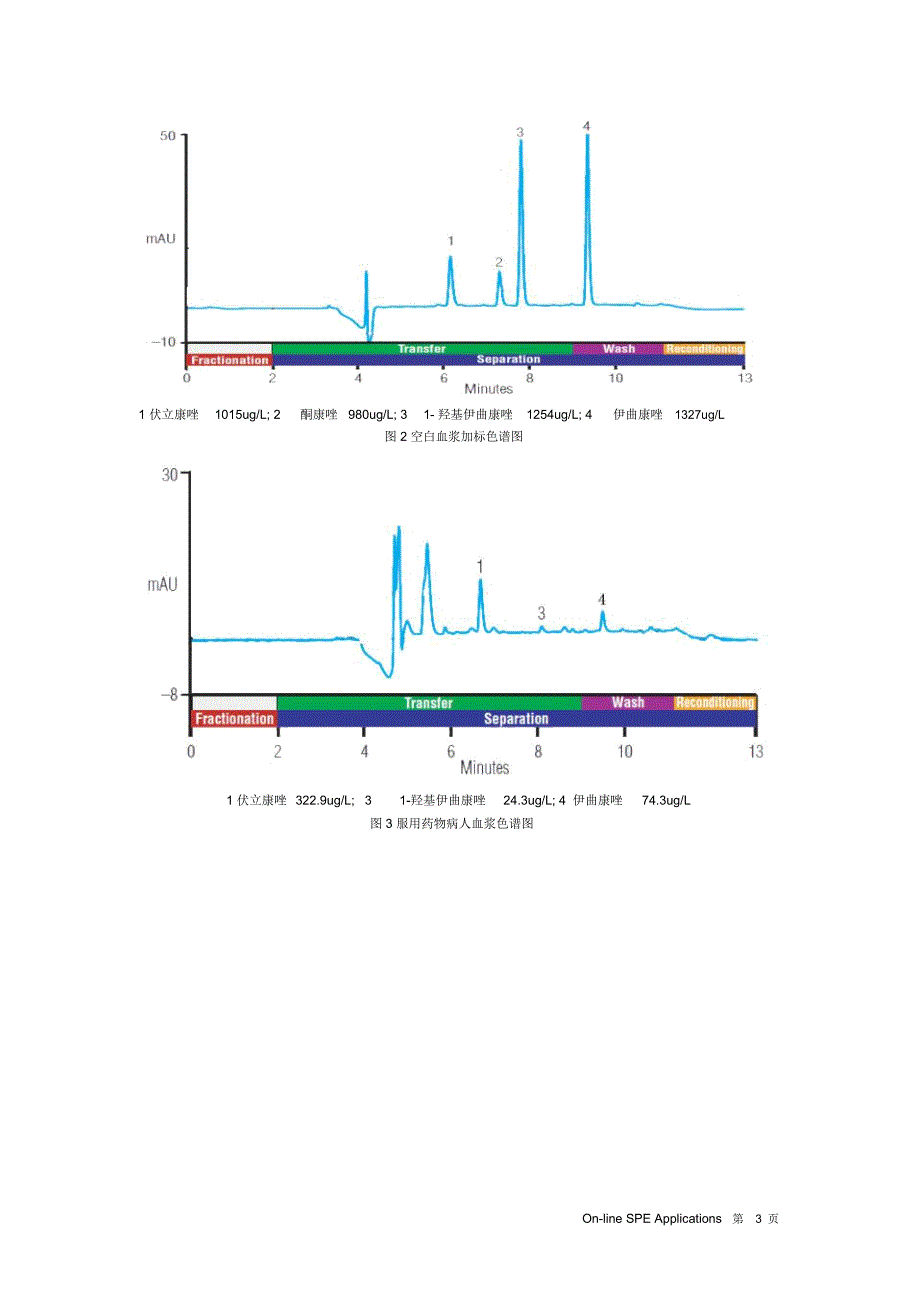 AU150使用CarboPacPA200测定植物提取的中性寡糖和的多聚糖_第3页