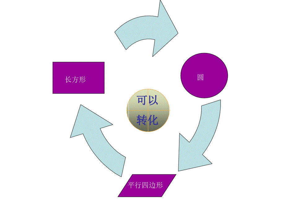 同学们帮帮小猴子愿意吗_第3页