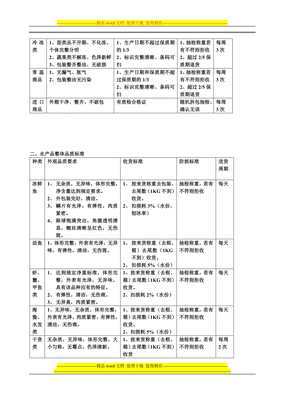 农产品配送方案文档.doc_第4页