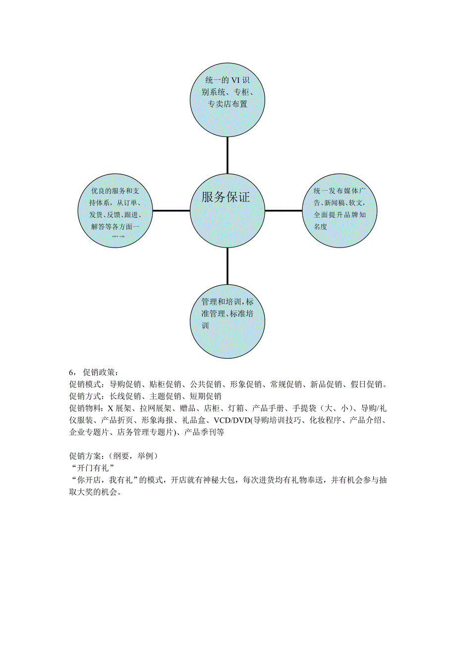 安芙兰品牌加盟手册_第4页