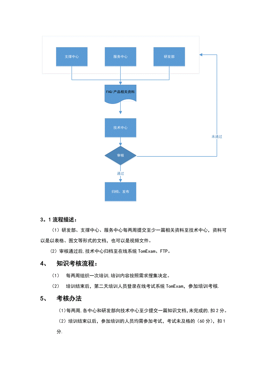 知识库建设管理规范实用文档_第3页