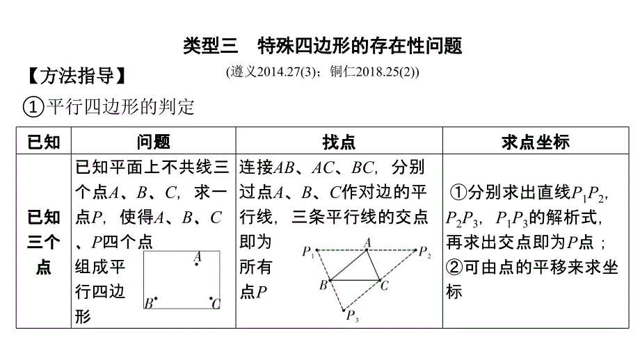 专题七 二次函数特殊四边形的存在性问题.ppt_第2页