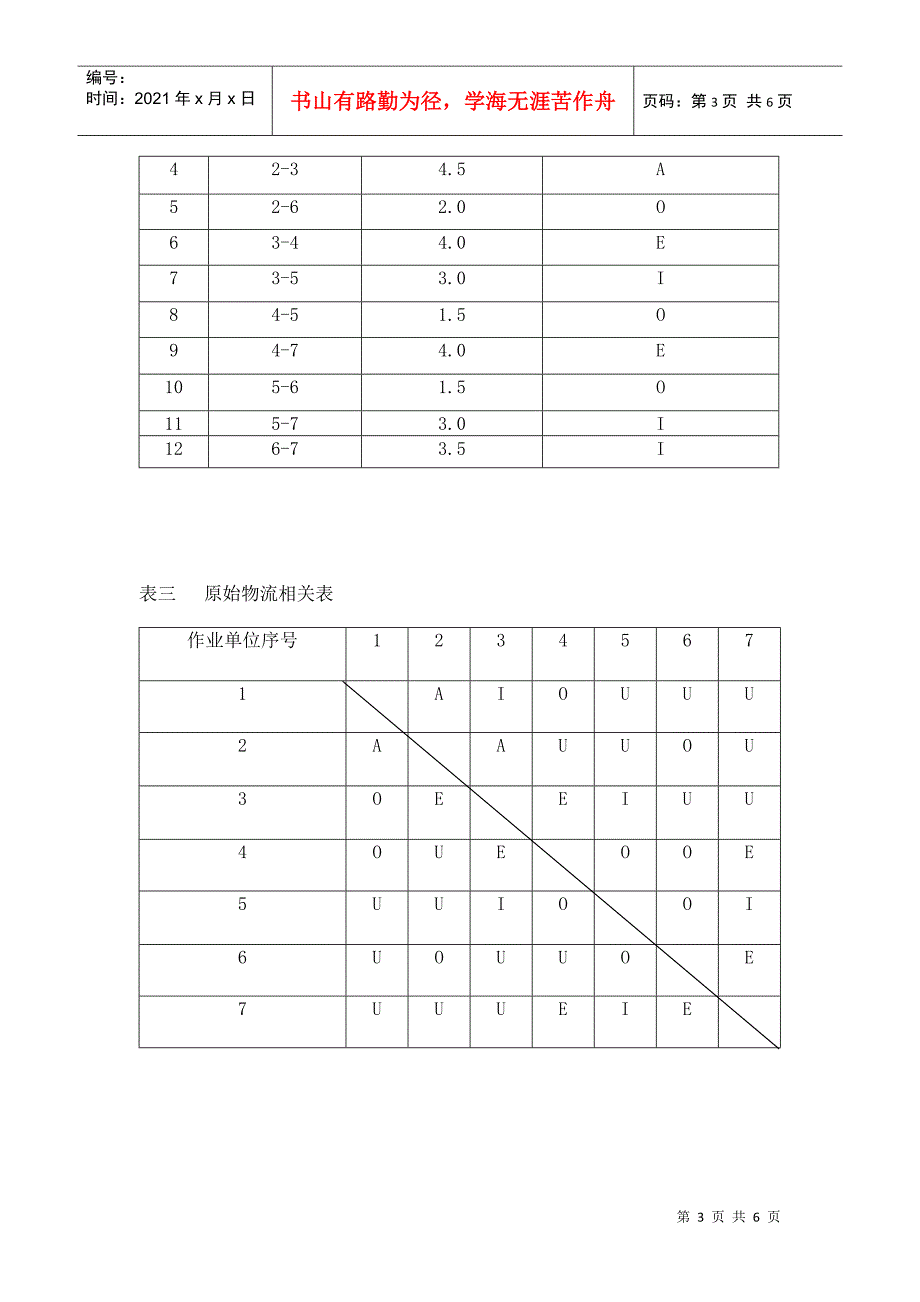 关于企业物流流程分析_第3页