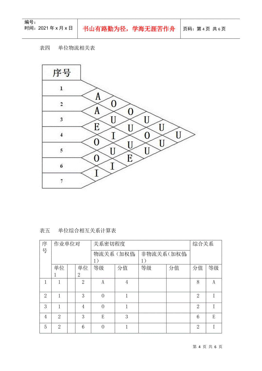 关于企业物流流程分析_第4页