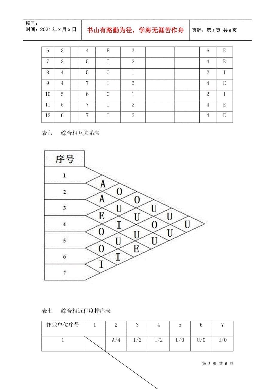 关于企业物流流程分析_第5页