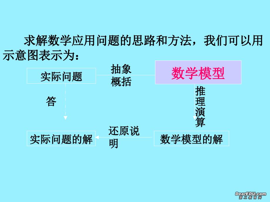 高一数学函数模型及其应用_第4页