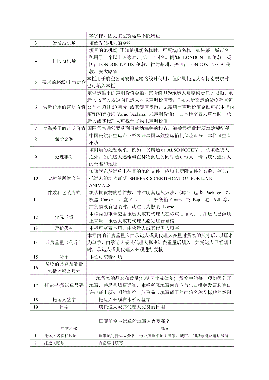 运输管理实务第五章 空货物运输 习题参考答案.doc_第2页